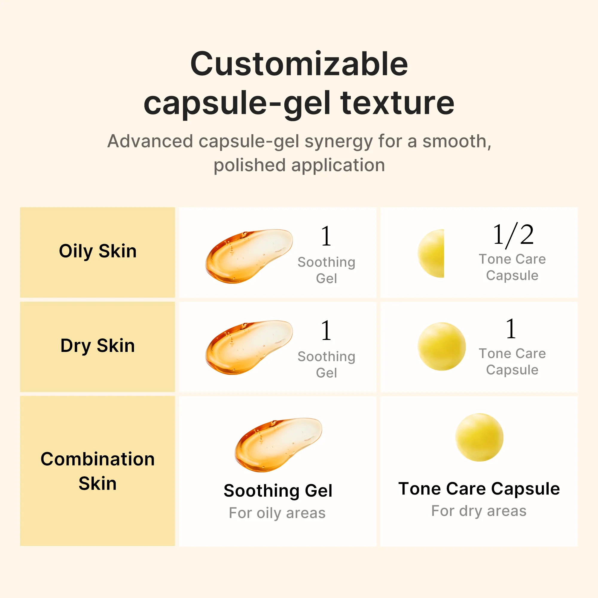 Medicube Kojic Acid Turmeric Vita Capsule Cream - Image 5