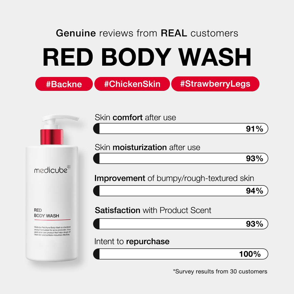 Medicube Red Body Wash - 4 PACK(+GIFT) Fragrance - Image 6