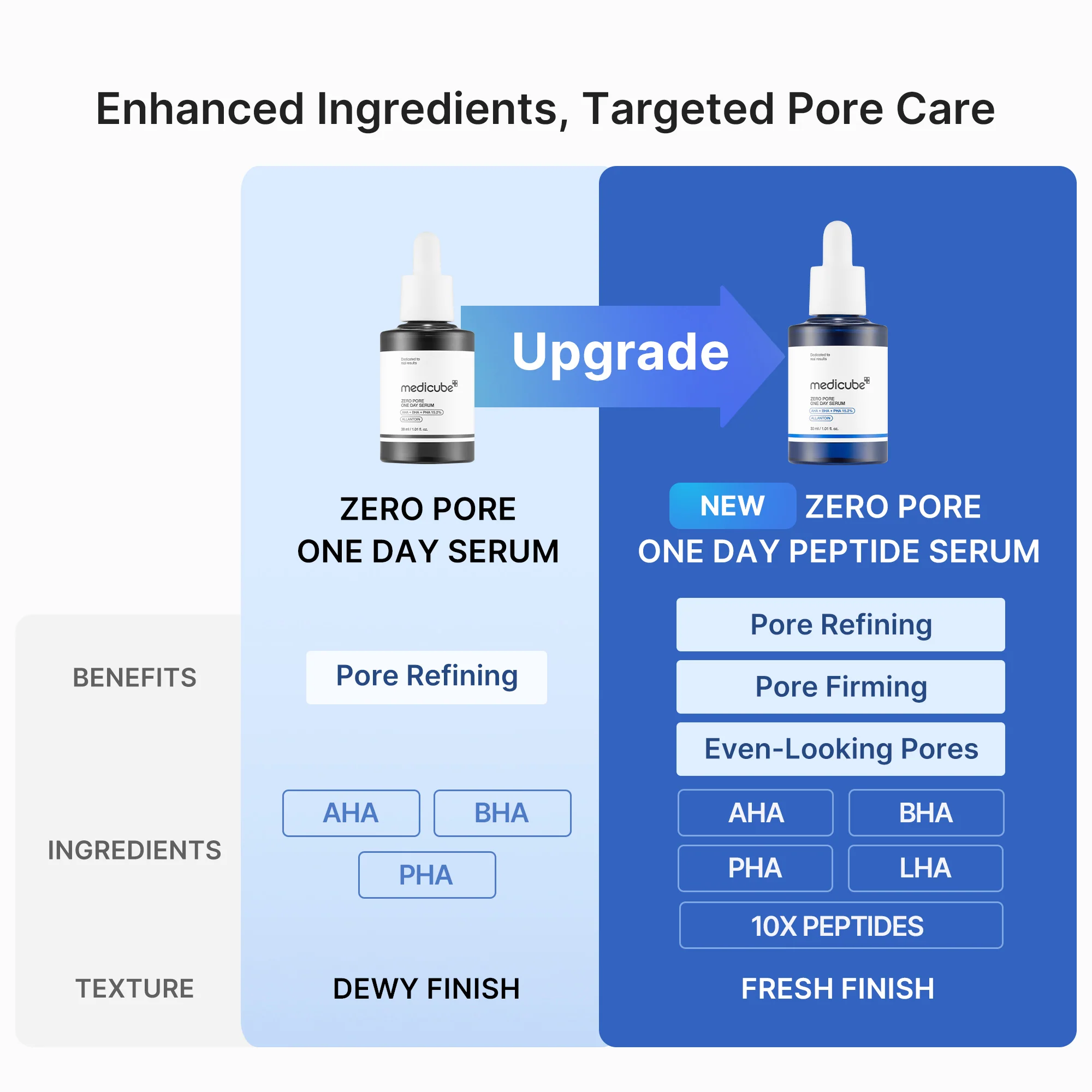 Medicube Pore Care Duo Serum - Image 2